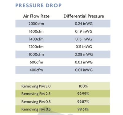 HealthWay Super V Whole House Air Cleaner Specs | One Green Solution