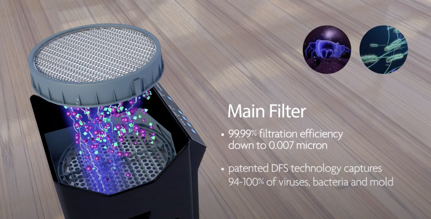 Healthway deluxe air purification system for home and business.